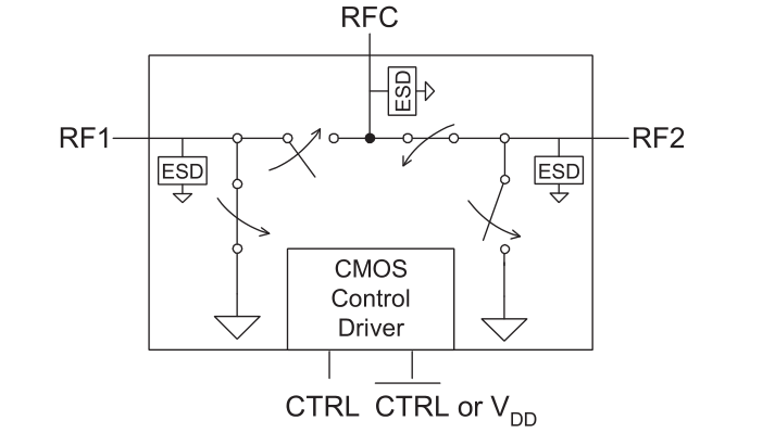 ����˫����Ƶ���ع���ԭ��