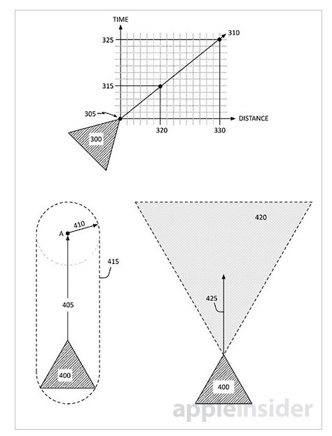 ƻ��Ϊ���˼�ʻ������ײϵͳ����ר��