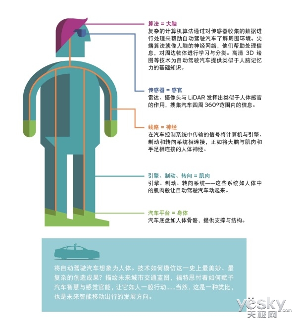 ��������Ͷ���˹����ܳ�����ҵArgo AI