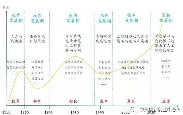 ��AlphaGo������������AI���ı����磬���ཫ�ı�����