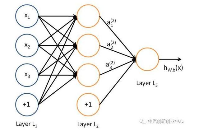 ��AlphaGo������������AI���ı����磬���ཫ�ı�����