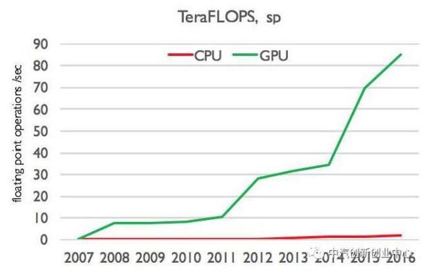 ��AlphaGo������������AI���ı����磬���ཫ�ı�����