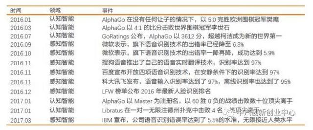 ��AlphaGo������������AI���ı����磬���ཫ�ı�����