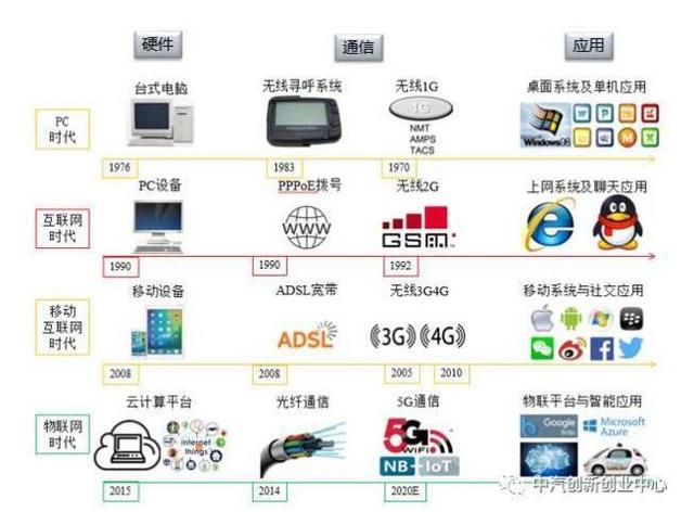 ��AlphaGo������������AI���ı����磬���ཫ�ı�����