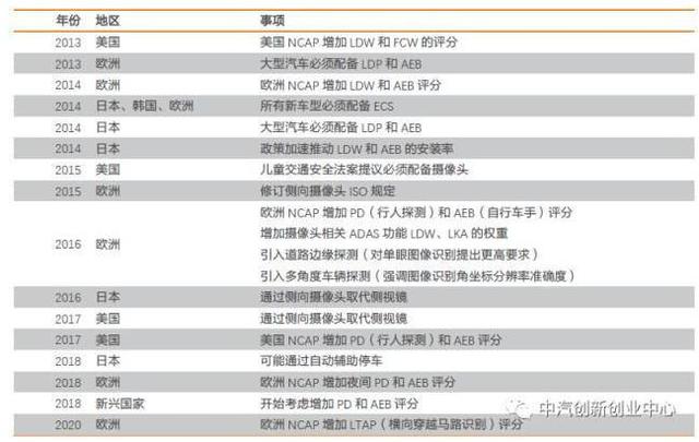 ��AlphaGo������������AI���ı����磬���ཫ�ı�����