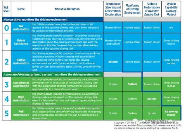 ��AlphaGo������������AI���ı����磬���ཫ�ı�����