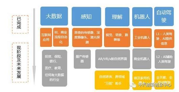 ��AlphaGo������������AI���ı����磬���ཫ�ı�����