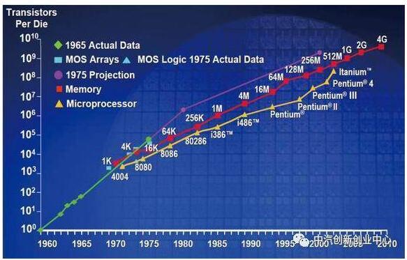 ��AlphaGo������������AI���ı����磬���ཫ�ı�����